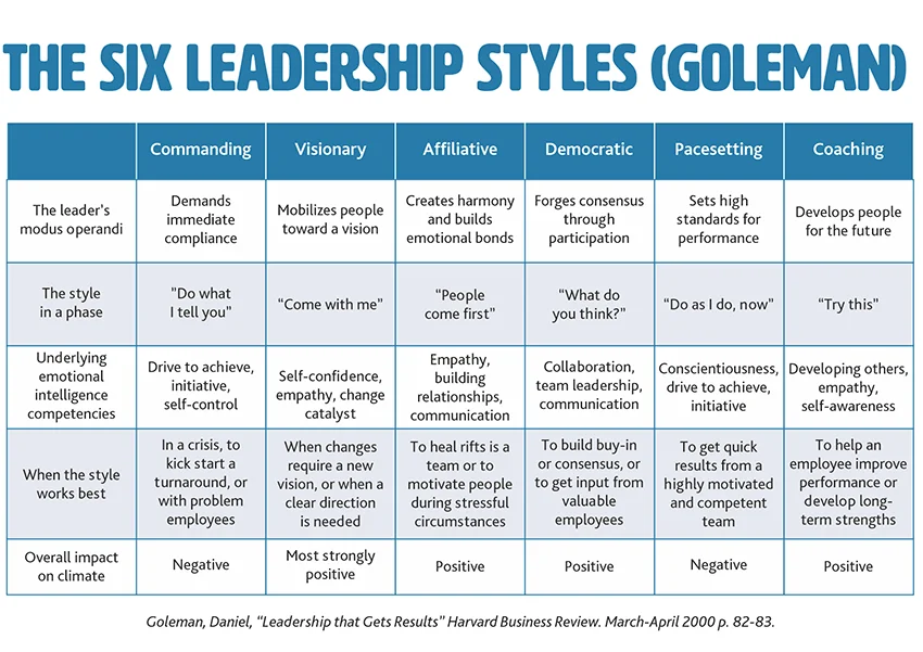 Exploring Leadership Styles A Meeting Overview For Both Hobart And 